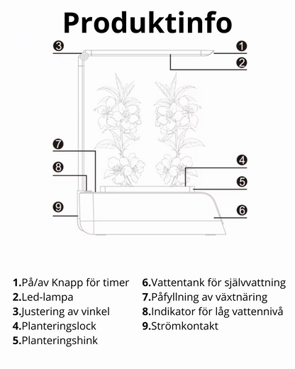 Nordic Grow - Skandinavisk design för gröna hem